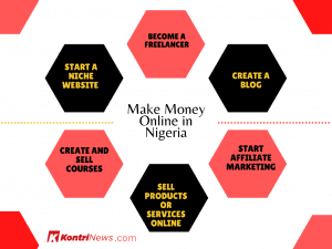 make-money-online-in-nigeria
