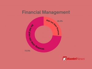 importance-of-financial-management