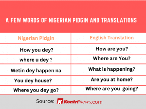Nigerian-pidgin-english