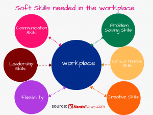 soft-skills-workers-need-in-workplace